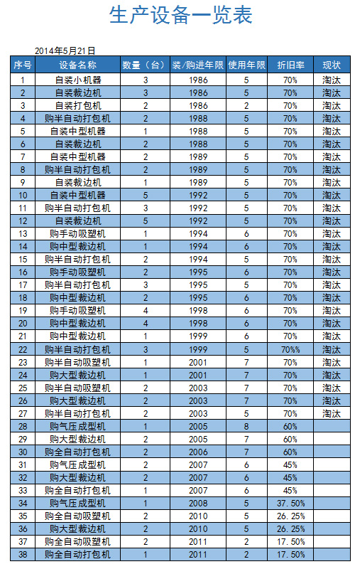 诚通生产设备图