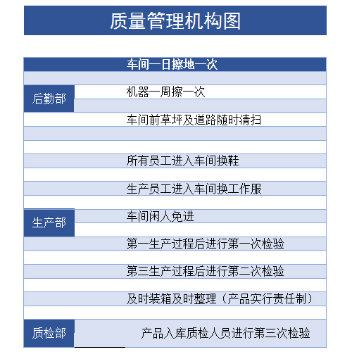 质量管理机构图